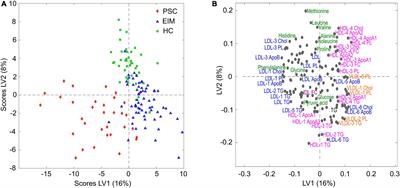 Distinct metabolomic and lipidomic profiles in serum samples of patients with primary sclerosing cholangitis